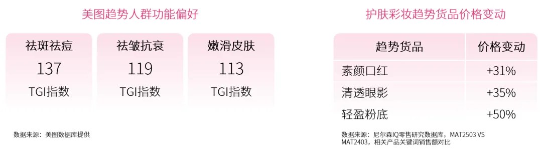 2025 护肤彩妆行业白皮书 的第 6 張內文圖片