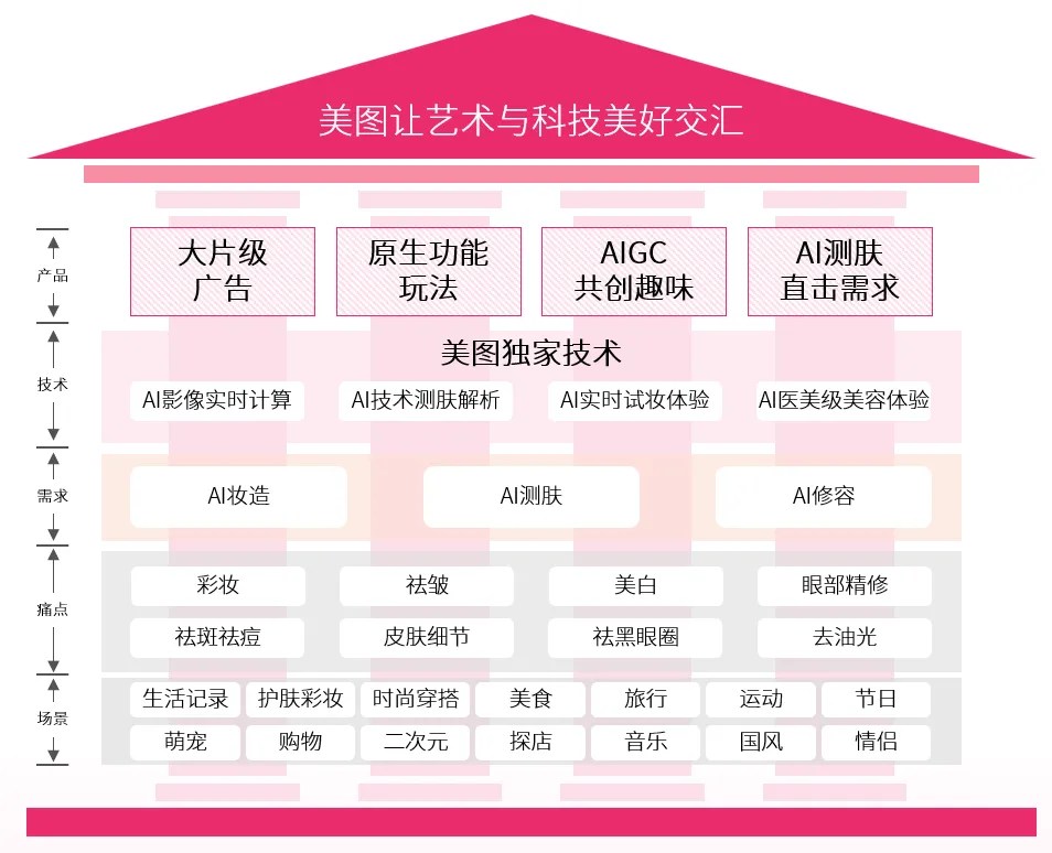 2025 护肤彩妆行业白皮书 的第 11 張內文圖片