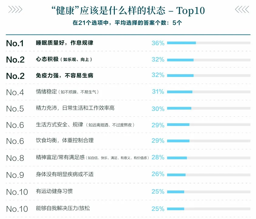 尼尔森IQ X 小红书：2025-2026医药健康行业消费趋势白皮书 的第 9 張內文圖片