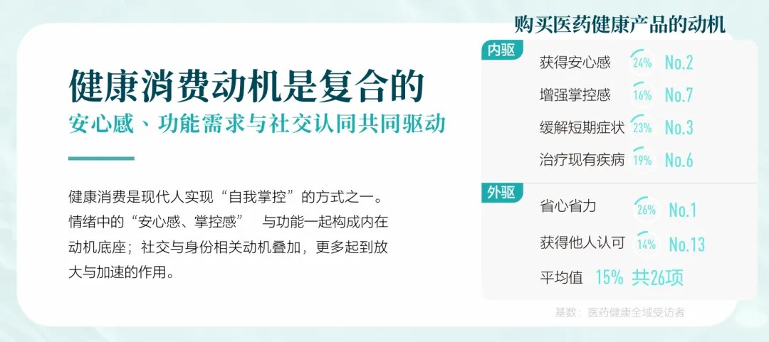 尼尔森IQ X 小红书：2025-2026医药健康行业消费趋势白皮书 的第 10 張內文圖片