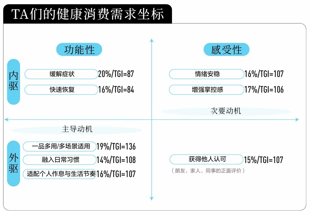 尼尔森IQ X 小红书：2025-2026医药健康行业消费趋势白皮书 的第 1 張內文圖片
