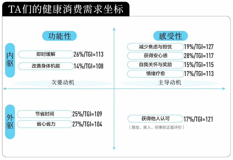 尼尔森IQ X 小红书：2025-2026医药健康行业消费趋势白皮书 的第 2 張內文圖片