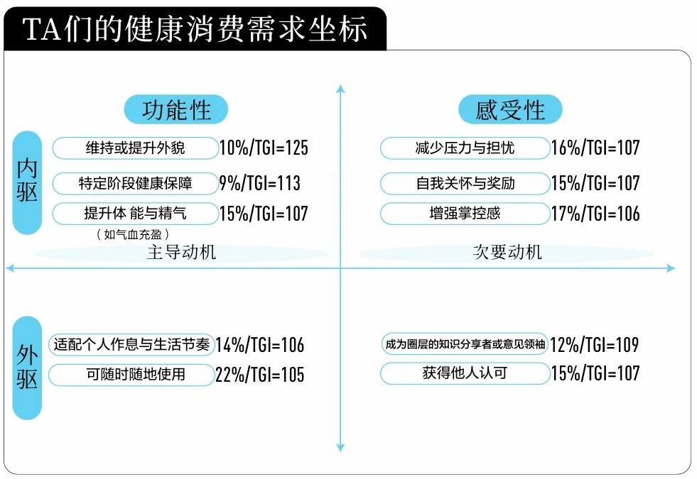 尼尔森IQ X 小红书：2025-2026医药健康行业消费趋势白皮书 的第 3 張內文圖片