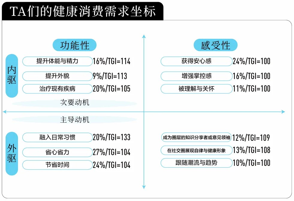 尼尔森IQ X 小红书：2025-2026医药健康行业消费趋势白皮书 的第 4 張內文圖片