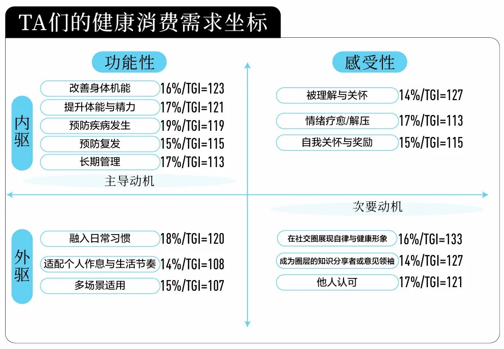 尼尔森IQ X 小红书：2025-2026医药健康行业消费趋势白皮书 的第 5 張內文圖片