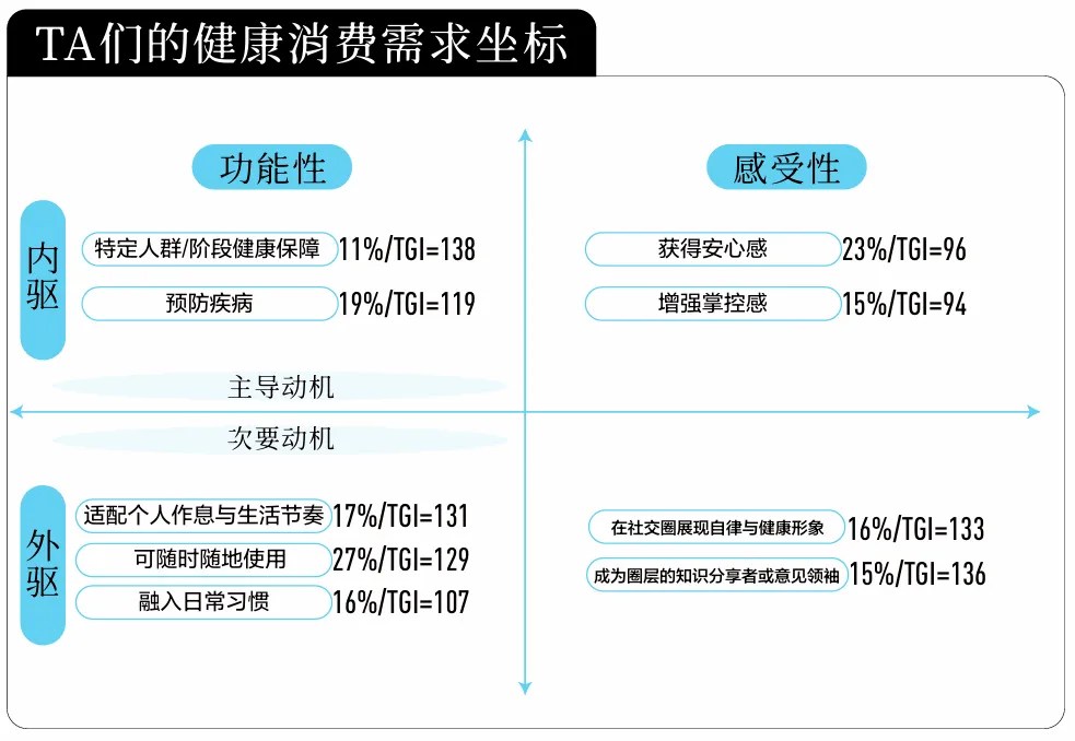 尼尔森IQ X 小红书：2025-2026医药健康行业消费趋势白皮书 的第 7 張內文圖片