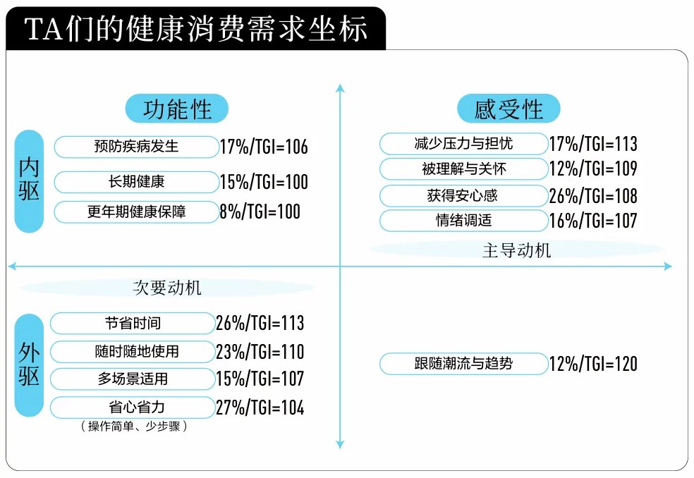 尼尔森IQ X 小红书：2025-2026医药健康行业消费趋势白皮书 的第 8 張內文圖片