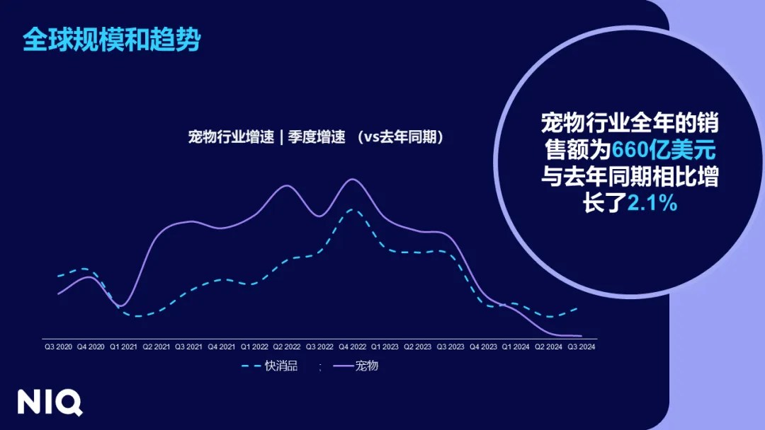 全球宠物行业趋势与中国增长机遇 的第 1 張內文圖片