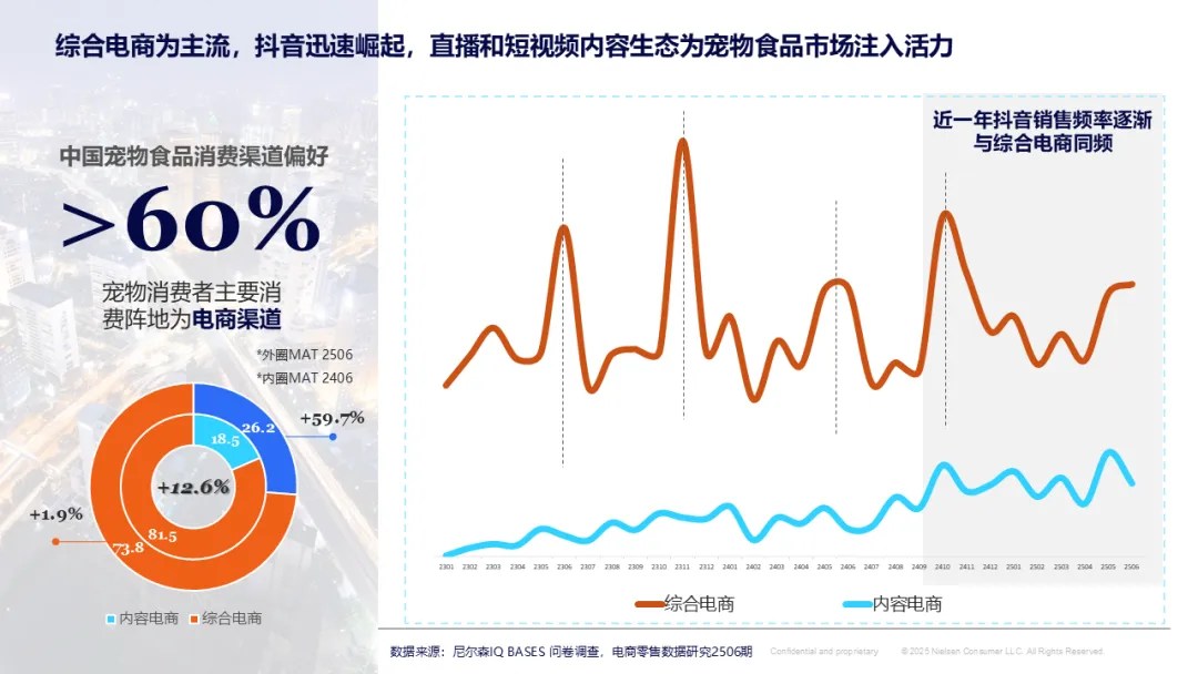 全球宠物行业趋势与中国增长机遇 的第 3 張內文圖片