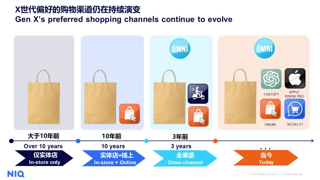 中国X世代影响力报告 的第 4 張內文圖片