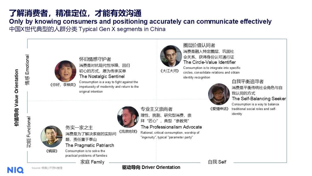 中国X世代影响力报告 的第 5 張內文圖片